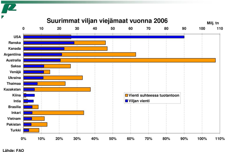 Saksa Venäjä Ukraina Thaimaa Kazakstan Kiina Intia Brasilia Inkari Vietnam