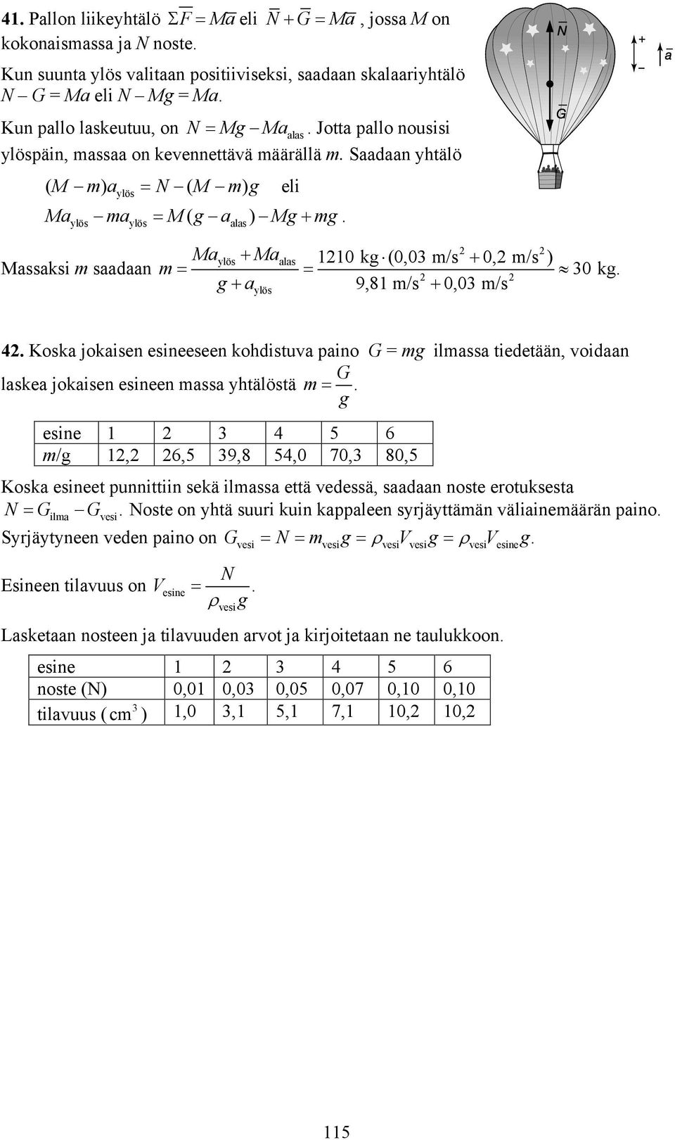 ylös ylös alas Massaksi saadaan Ma + Ma + ylös alas 0 kg (0,03 /s 0, /s ) = = g+ aylös 9,8 /s + 0,03 /s 30 kg. 4.