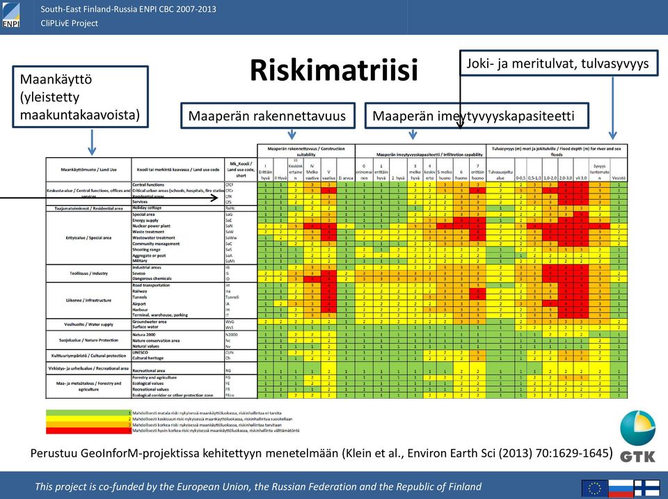 imeytyvyyskapasiteetti Perustuu GeoInforM-projektissa