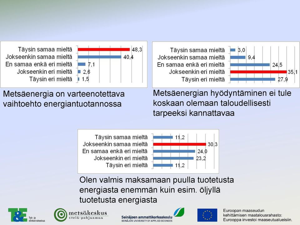 taloudellisesti tarpeeksi kannattavaa Olen valmis maksamaan