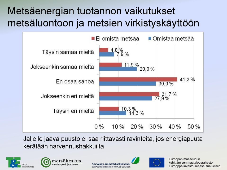 Jäljelle jäävä puusto ei saa riittävästi