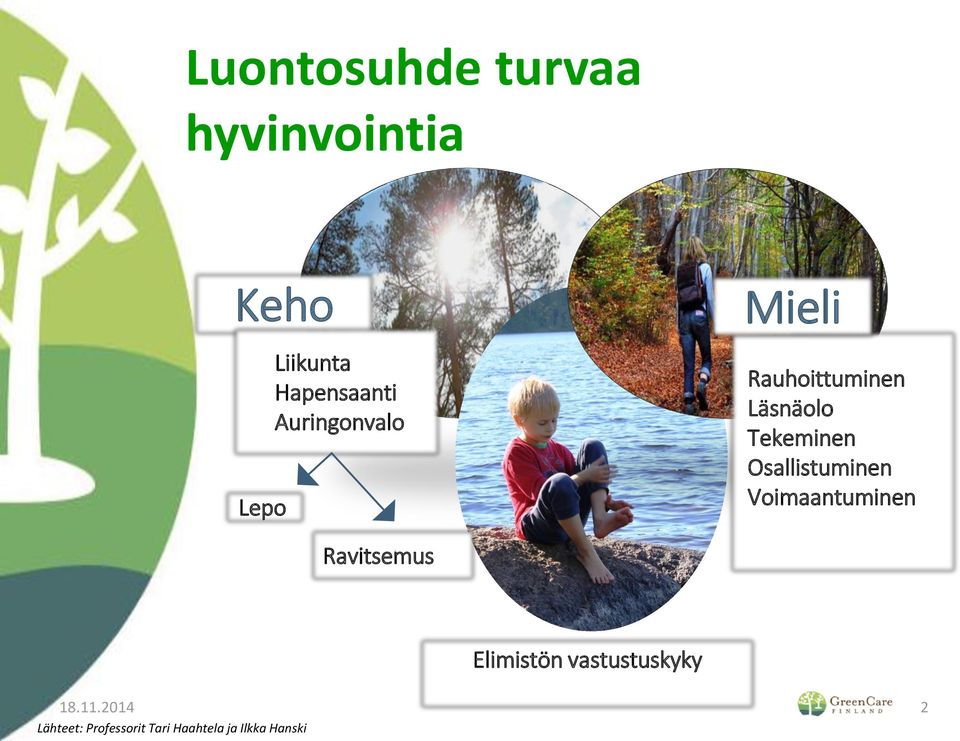 Tekeminen Osallistuminen Voimaantuminen Ravitsemus Elimistön