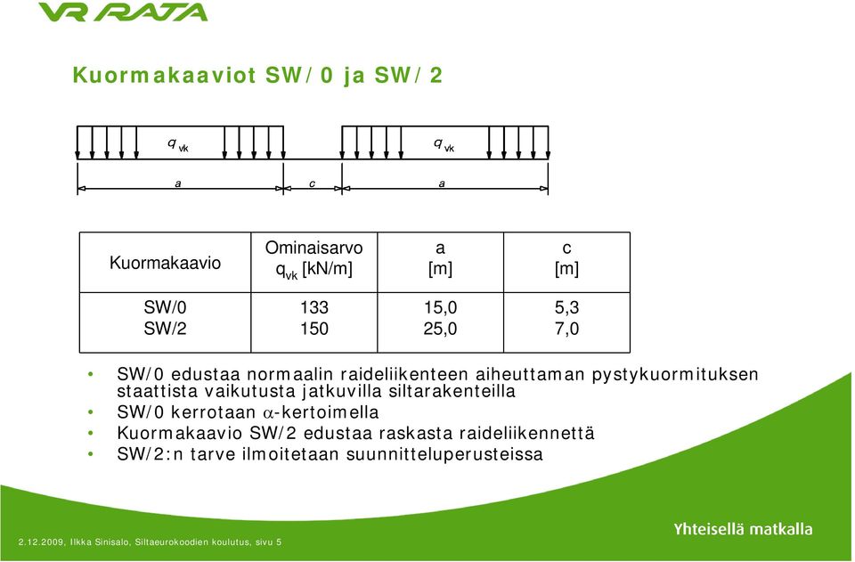 jatkuvilla siltarakenteilla SW/0 kerrotaan -kertoimella Kuormakaavio SW/2 edustaa raskasta