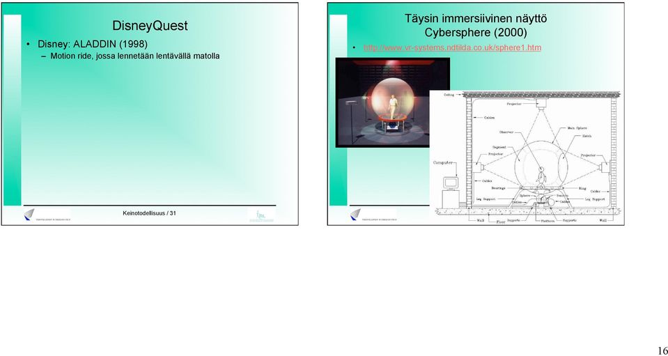 näyttö Cybersphere (2000) http://www.vr-systems.ndtilda.