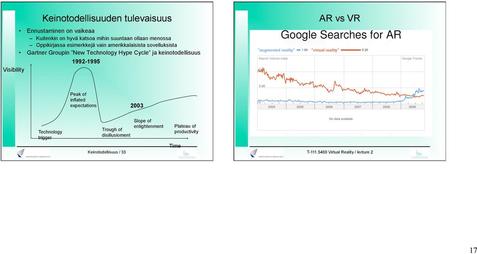 keinotodellisuus 1992-1995 AR vs VR Peak of inflated expectations 2003 Technology trigger Trough of disillusioment