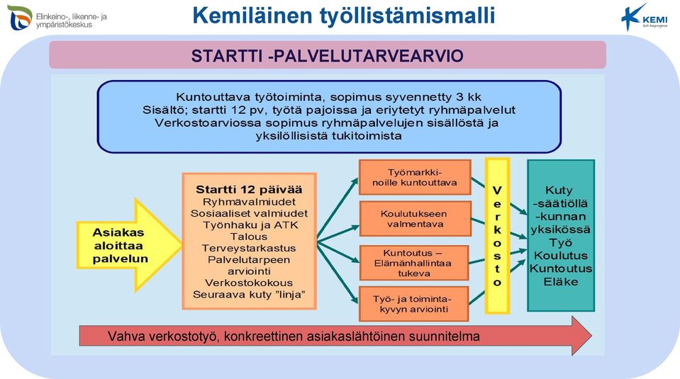 Vahva verkostotyö,