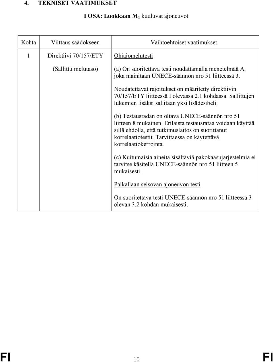 Sallittujen lukemien lisäksi sallitaan yksi lisädesibeli. (b) Testausradan on oltava UNECE-säännön nro 51 liitteen 8 mukainen.