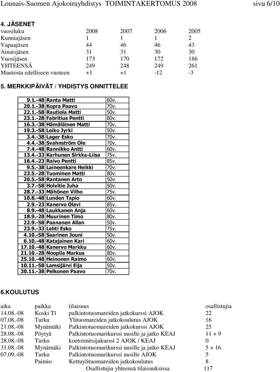 MERKKIPÄIVÄT / YHDISTYS ONNITTELEE 9.1.-48 Ranta Matti 60v. 20.1.-38 Kopra Paavo 70v. 22.1.-58 Rautiola Matti 50v. 23.1.-28 Fabritius Pentti 80v. 16.3.-38 Hämäläinen Matti 70v. 19.3.-58 Leiko Jyrki 50v.