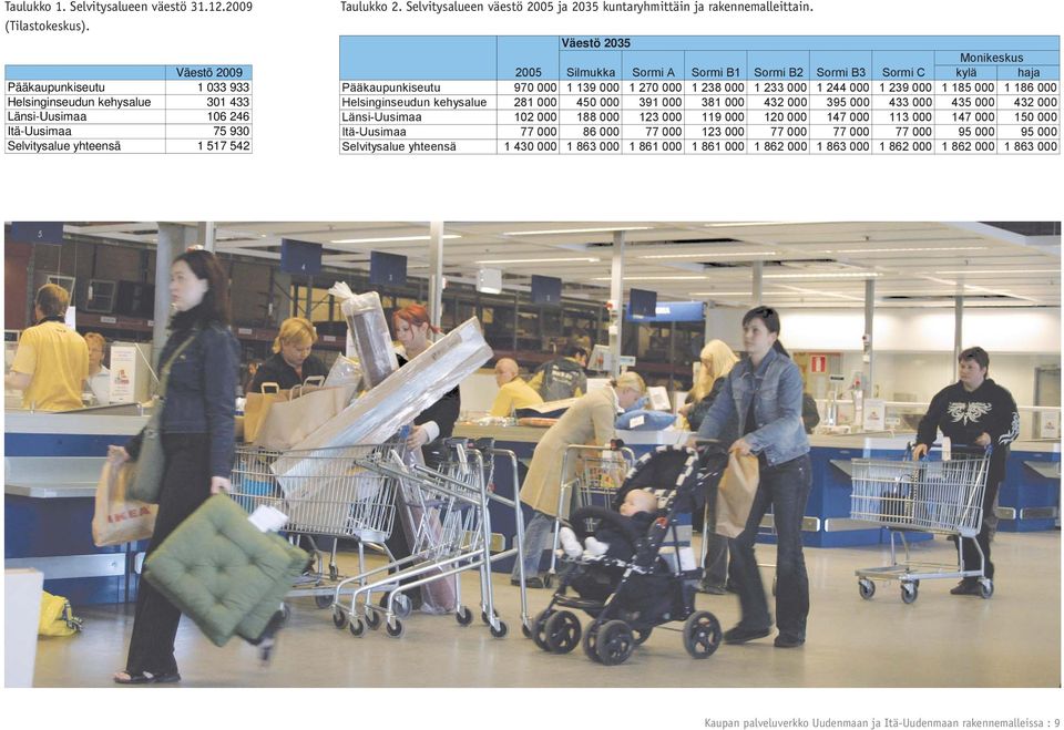 Selvitysalueen väestö 2005 ja 2035 kuntaryhmittäin ja rakennemalleittain.