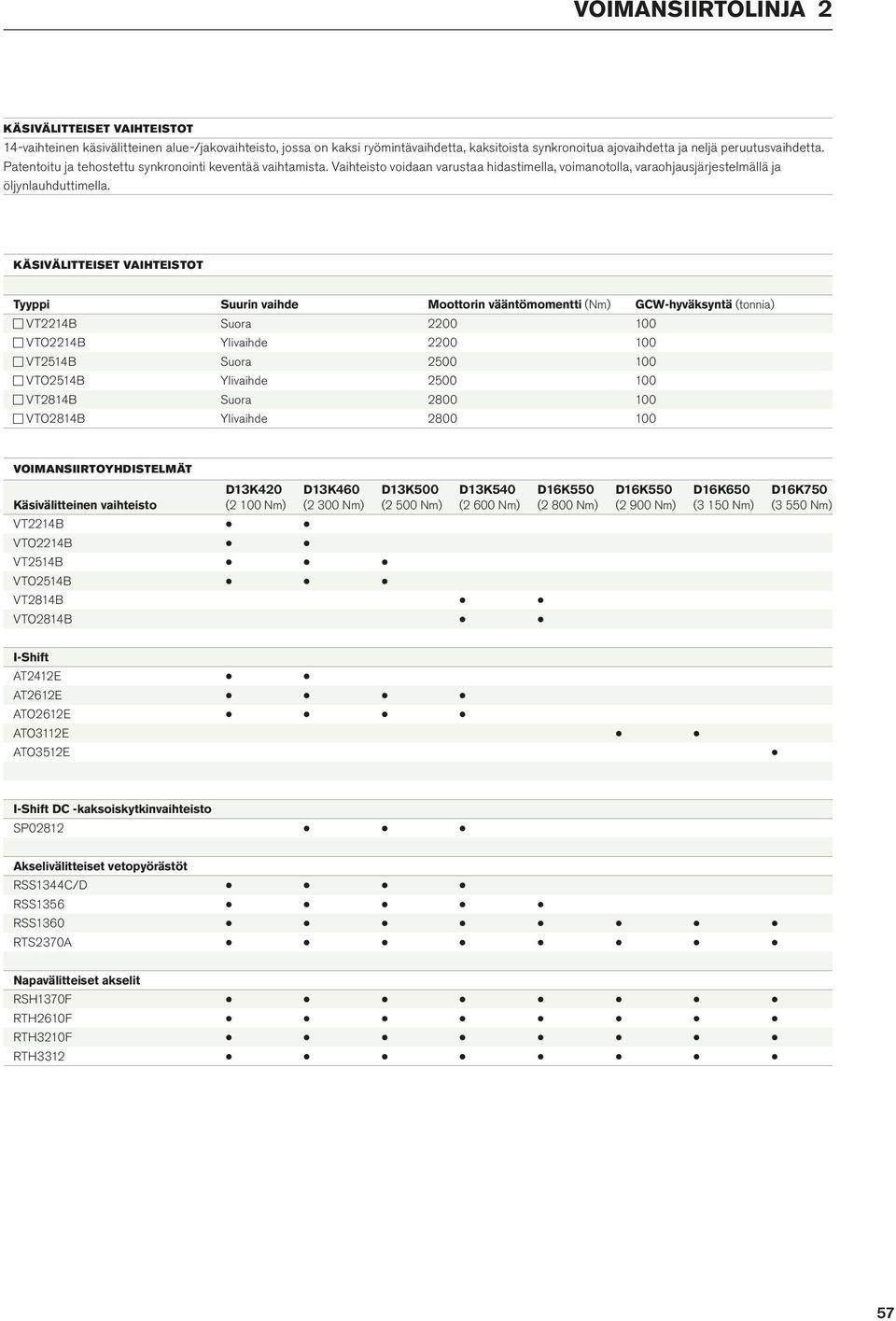 Käsivälitteiset vaihteistot Tyyppi Suurin vaihde Moottorin vääntömomentti (Nm) GCW-hyväksyntä (tonnia) VT2214B Suora 2200 100 VTO2214B Ylivaihde 2200 100 VT2514B Suora 2500 100 VTO2514B Ylivaihde