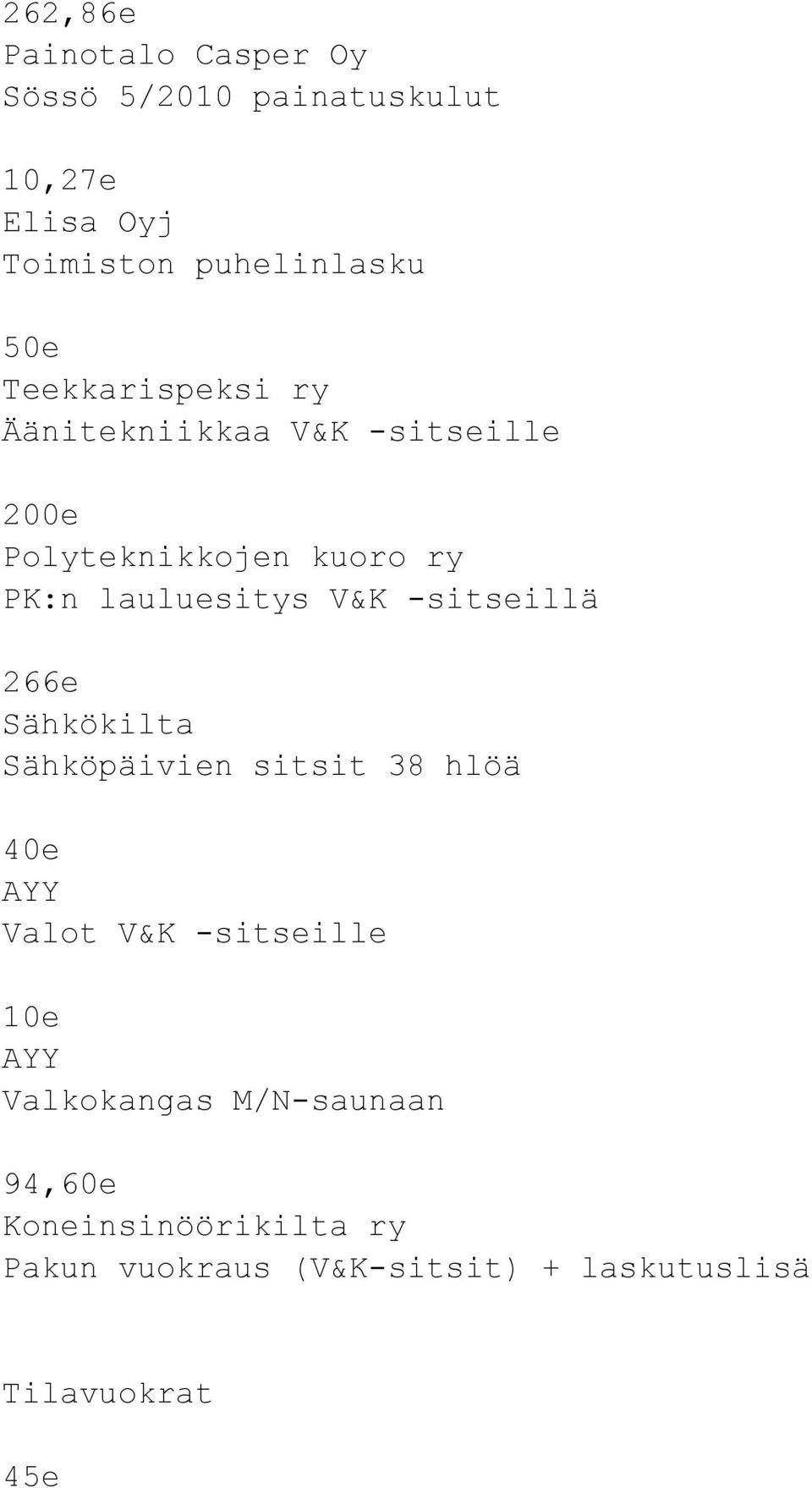 -sitseillä 266e Sähkökilta Sähköpäivien sitsit 38 hlöä 40e AYY Valot V&K -sitseille 10e AYY