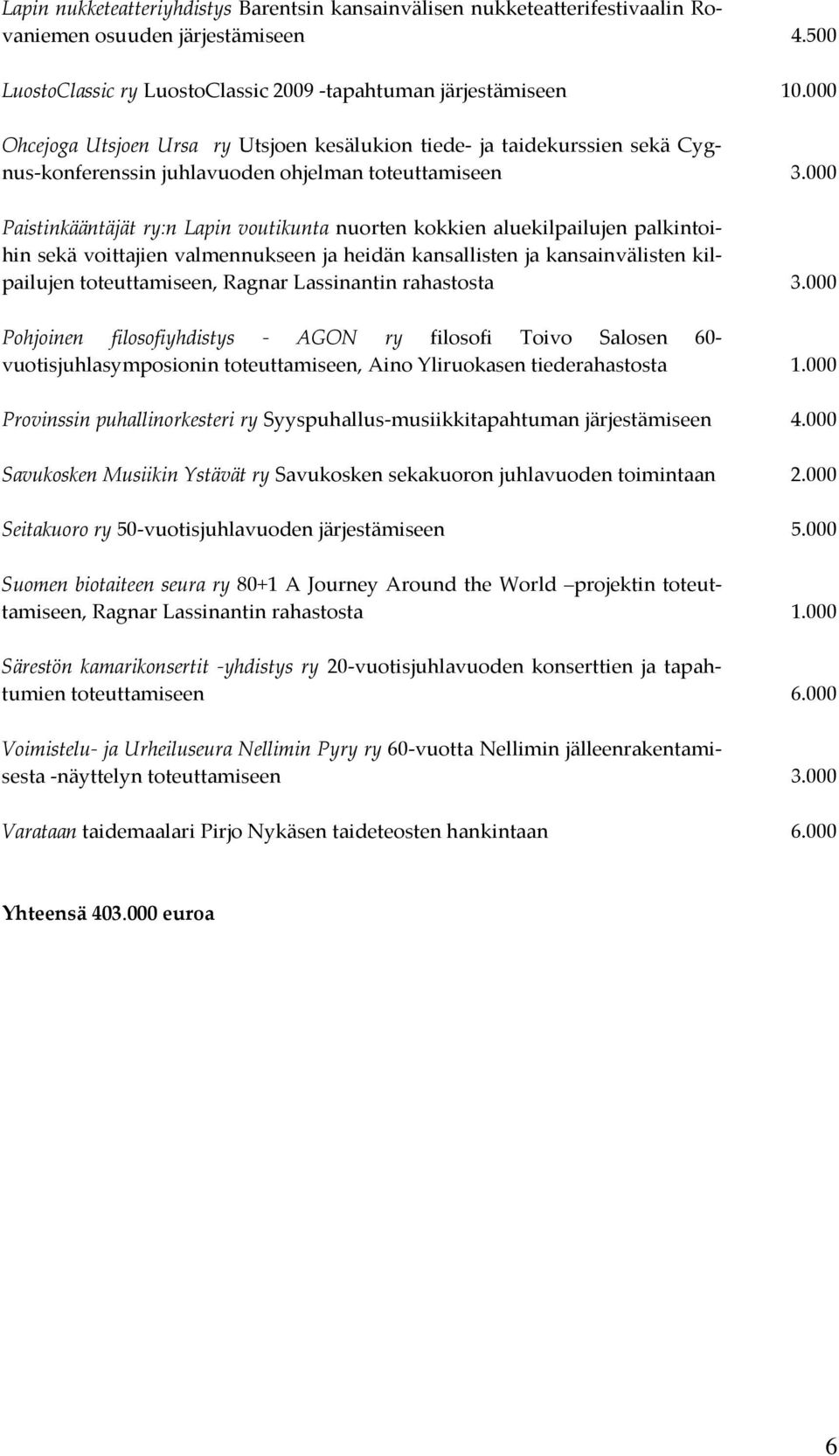 000 Paistinkääntäjät ry:n Lapin voutikunta nuorten kokkien aluekilpailujen palkintoihin sekä voittajien valmennukseen ja heidän kansallisten ja kansainvälisten kilpailujen toteuttamiseen, Ragnar
