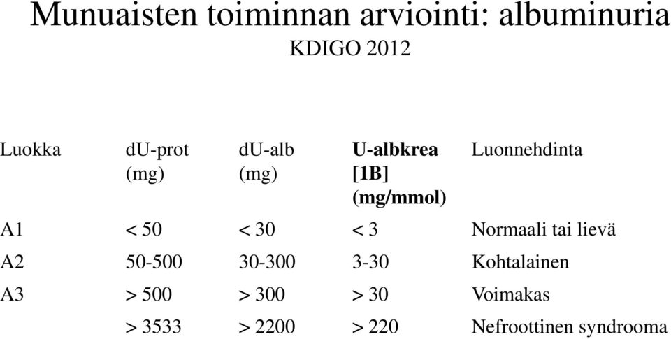 < 50 < 30 < 3 Normaali tai lievä A2 50-500 30-300 3-30 Kohtalainen