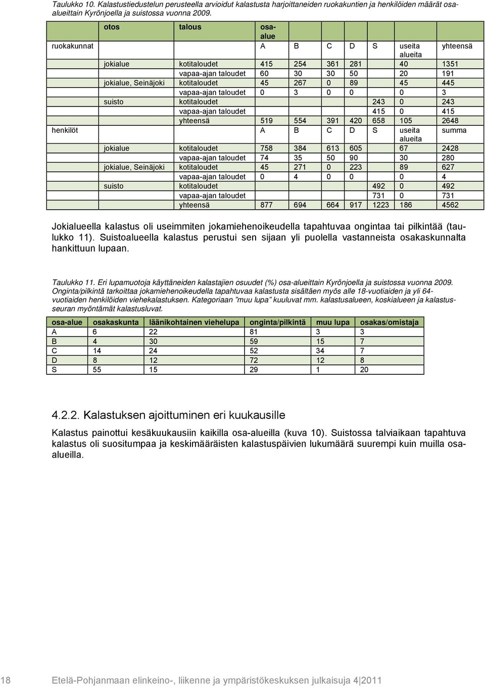 vapaa-ajan taloudet 3 3 suisto kotitaloudet 243 243 vapaa-ajan taloudet 415 415 yhteensä 519 554 391 42 658 15 2648 henkilöt A B C D S useita summa alueita jokialue kotitaloudet 758 384 613 65 67