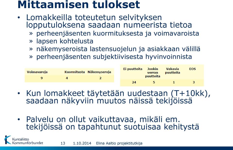 subjektiivisesta hyvinvoinnista Kun lomakkeet täytetään uudestaan (T+10kk), saadaan näkyviin muutos näissä tekijöissä