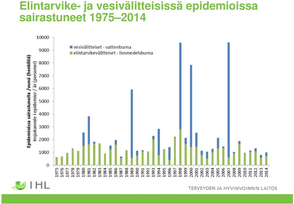 epidemioissa