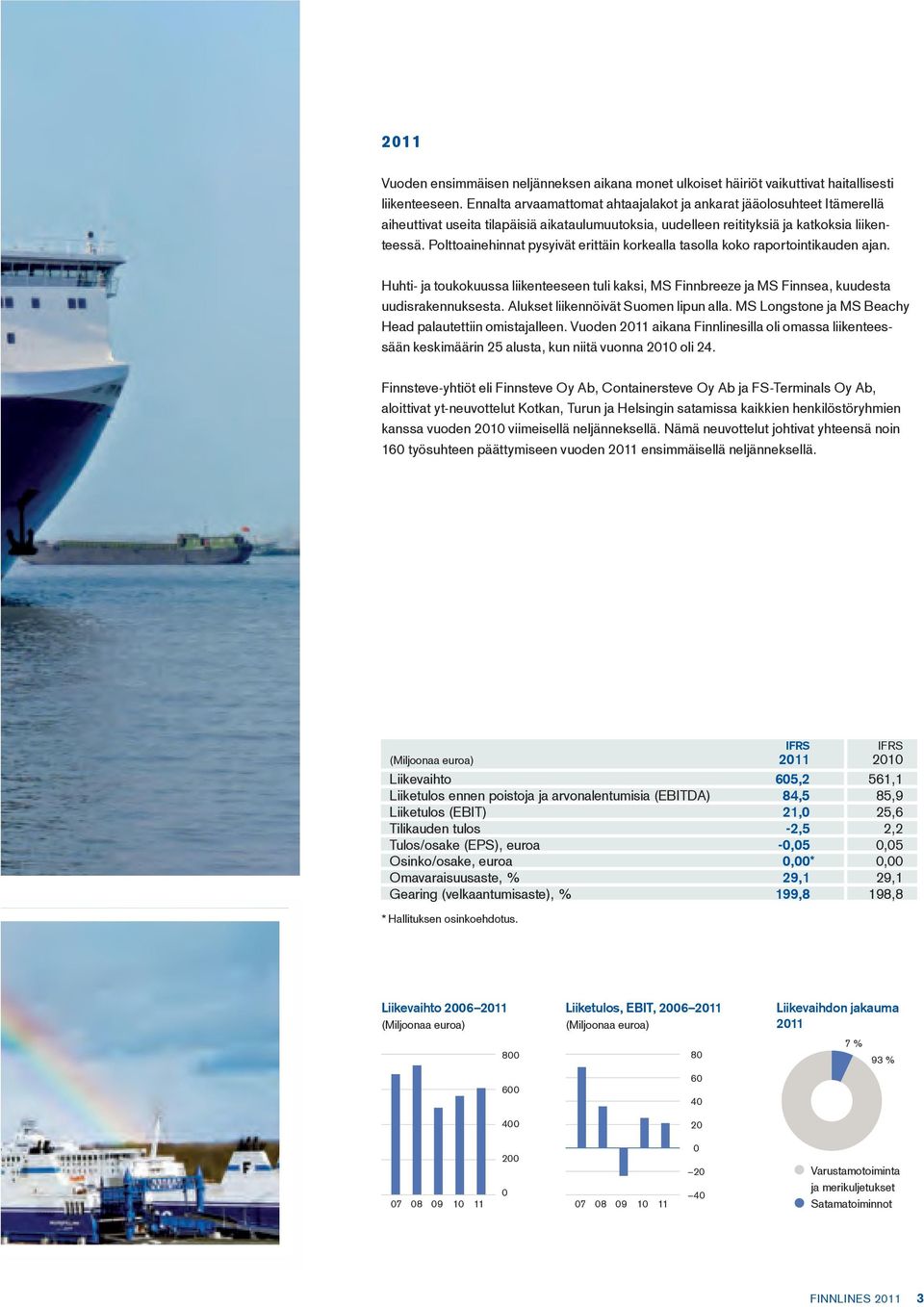 Polttoainehinnat pysyivät erittäin korkealla tasolla koko raportointikauden ajan. Huhti- ja toukokuussa liikenteeseen tuli kaksi, MS Finnbreeze ja MS Finnsea, kuudesta uudisrakennuksesta.