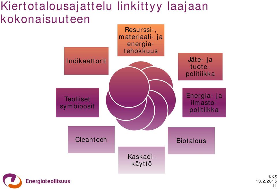 energiatehokkuus Jäte- ja tuotepolitiikka Teolliset