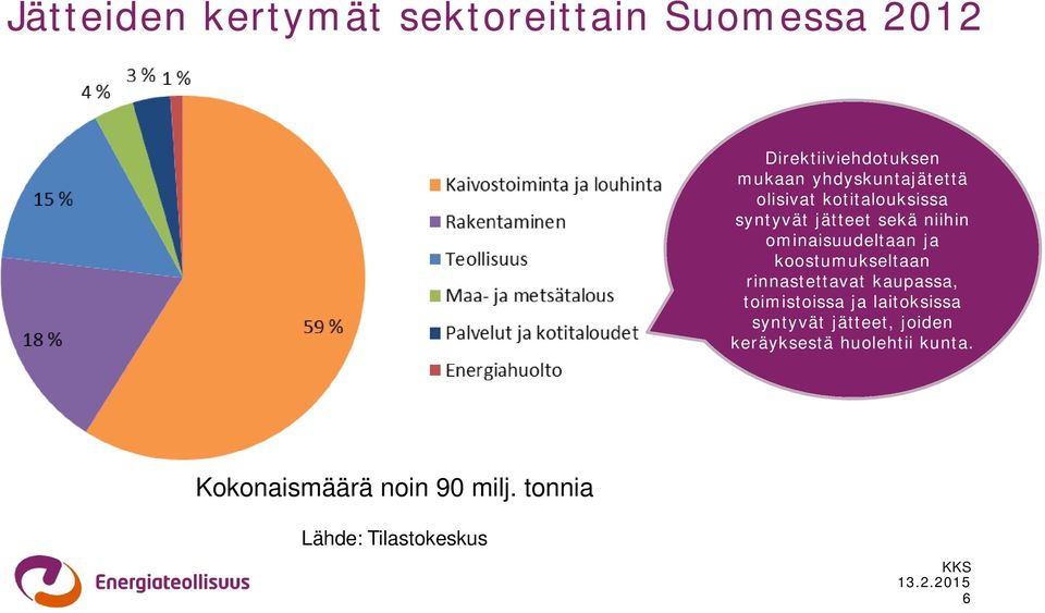 ominaisuudeltaan ja koostumukseltaan rinnastettavat kaupassa, toimistoissa ja