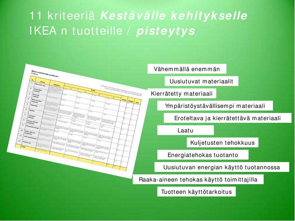 Eroteltava ja kierrätettävä materiaali Laatu Kuljetusten tehokkuus Energiatehokas tuotanto