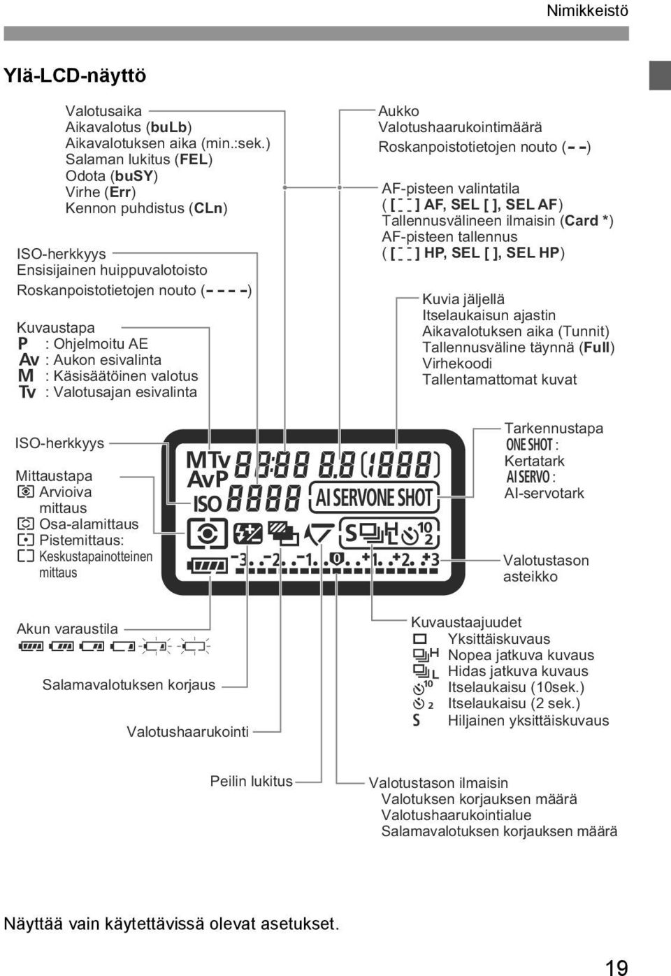 ) Salaman lukitus (FEL) Odota (busy) Virhe (Err) Kennon puhdistus (CLn) Mittaustapa q Arvioiva mittaus w Osa-alamittaus r Pistemittaus: e Keskustapainotteinen mittaus Aukko Valotushaarukointimäärä