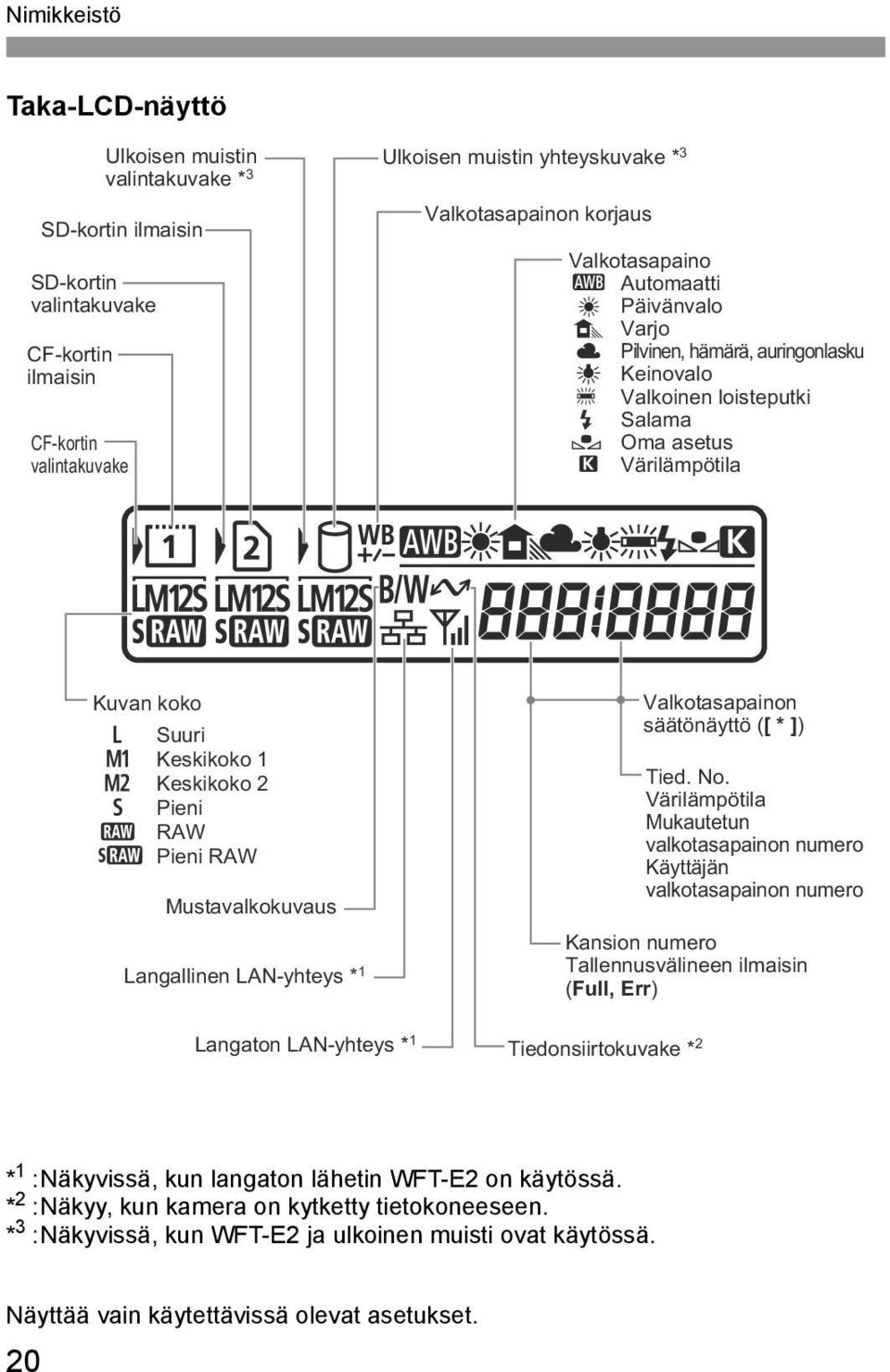 Keskikoko 2 6 Pieni 1 RAW 9 Pieni RAW Mustavalkokuvaus Langallinen LAN-yhteys * 1 Valkotasapainon säätönäyttö ([ * ]) Tied. No.