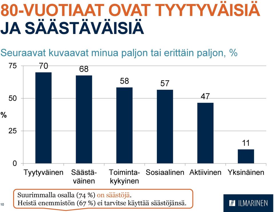 Säästäväinen Toimintakykyinen Sosiaalinen Aktiivinen Yksinäinen 1