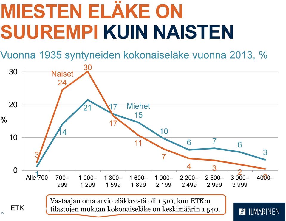 1 6 1 899 1 7 1 9 2 199 6 7 4 3 2 2 2 499 2 5 2 999 6 2 3 3 999 3 4 12 ETK Vastaajan