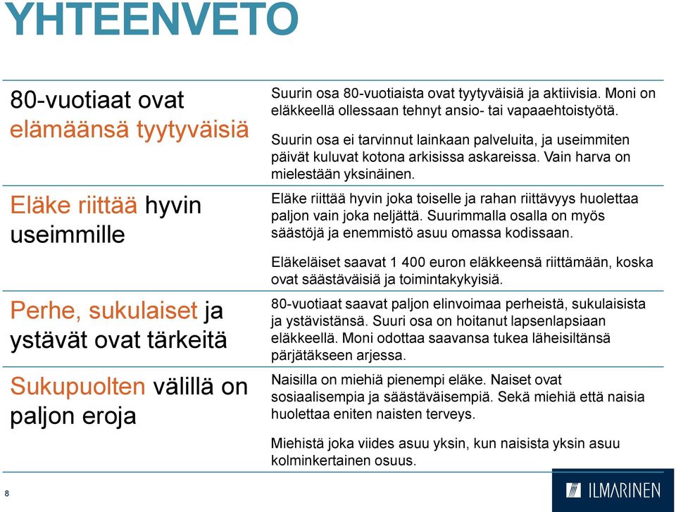 Vain harva on mielestään yksinäinen. Eläke riittää hyvin joka toiselle ja rahan riittävyys huolettaa paljon vain joka neljättä. Suurimmalla osalla on myös säästöjä ja enemmistö asuu omassa kodissaan.