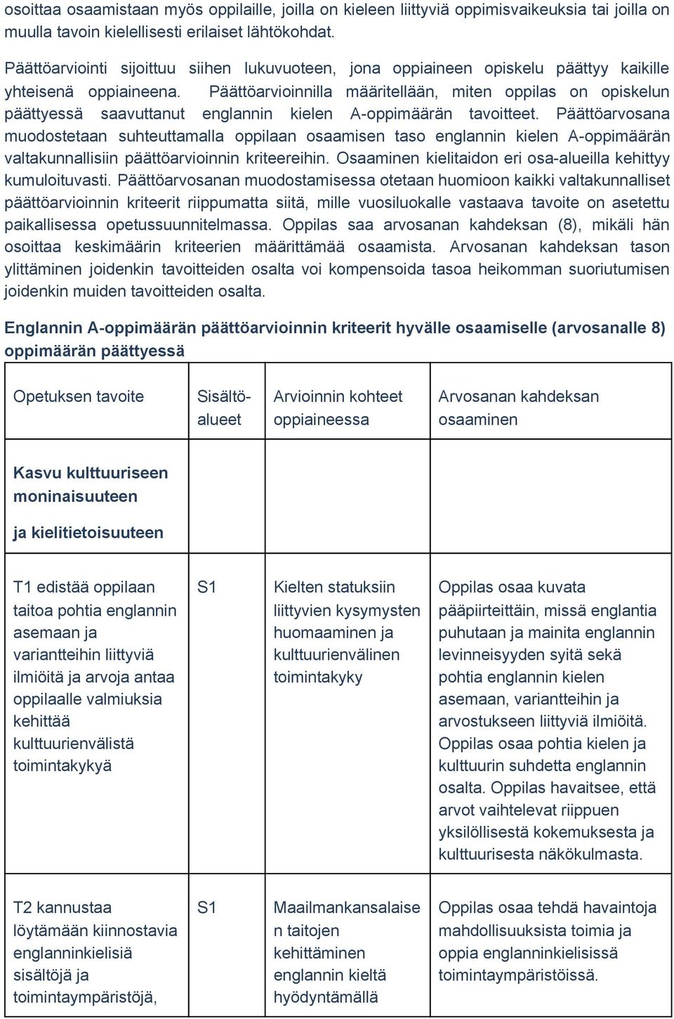 Päättöarvioinnilla määritellään, miten oppilas on opiskelun päättyessä saavuttanut englannin kielen A oppimäärän tavoitteet.