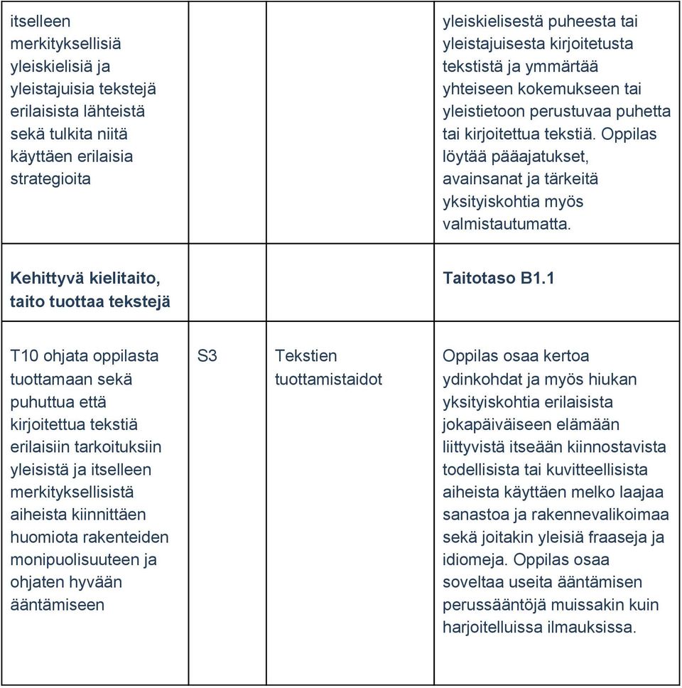 Kehittyvä kielitaito, taito tuottaa tekstejä Taitotaso B1.