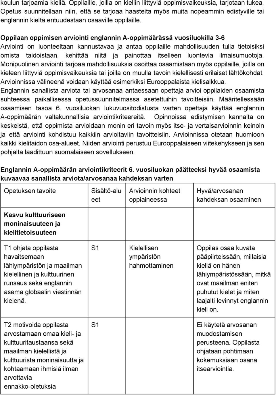 Oppilaan oppimisen arviointi englannin A oppimäärässä vuosiluokilla 3 6 Arviointi on luonteeltaan kannustavaa ja antaa oppilaille mahdollisuuden tulla tietoisiksi omista taidoistaan, kehittää niitä