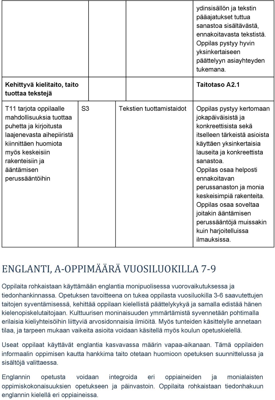 ääntämisen perussääntöihin Taitotaso A2.