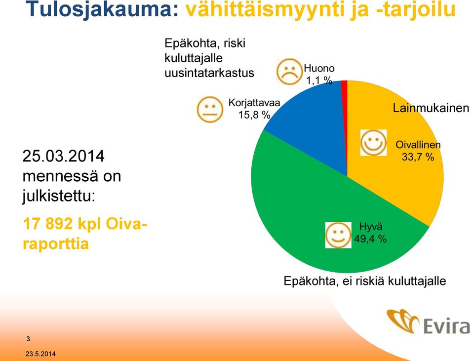 Lainmukainen 25.03.