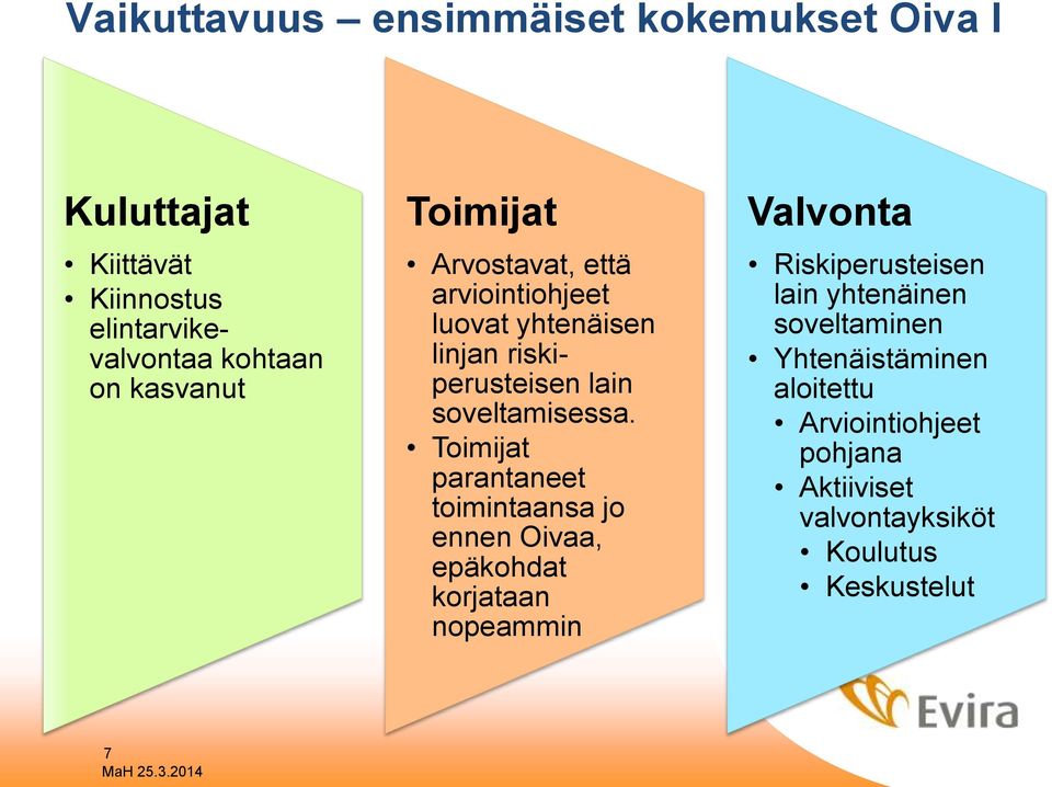 Toimijat parantaneet toimintaansa jo ennen Oivaa, epäkohdat korjataan nopeammin Valvonta Riskiperusteisen lain