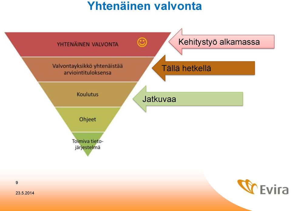 Kehitystyö