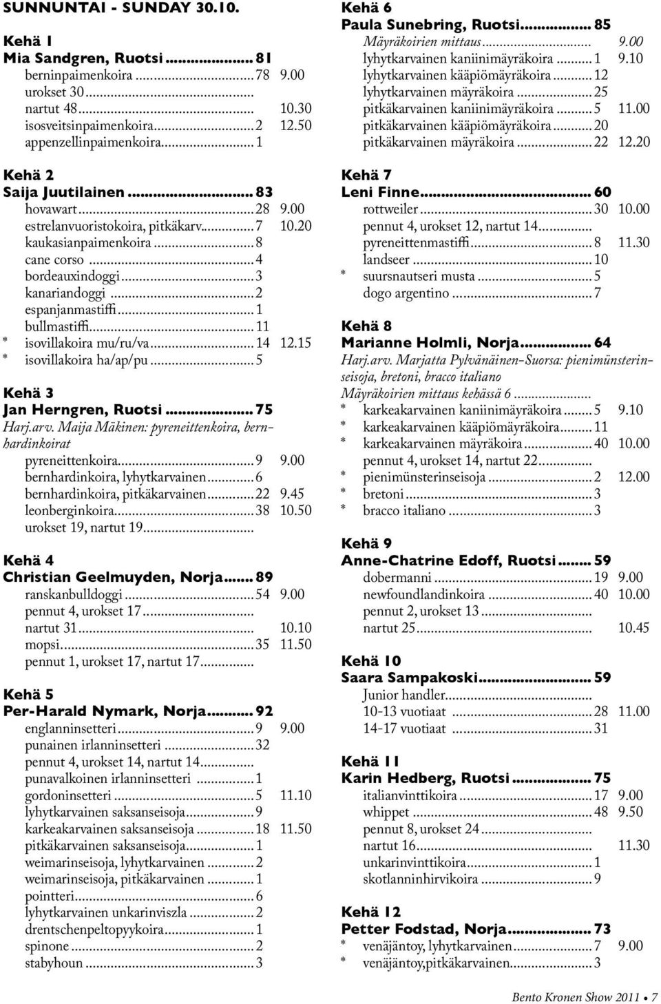 ..1 bullmastiffi...11 * isovillakoira mu/ru/va...14 12.15 * isovillakoira ha/ap/pu...5 Kehä 3 Jan Herngren, Ruotsi... 75 Harj.arv. Maija Mäkinen: pyreneittenkoira, bernhardinkoirat pyreneittenkoira.