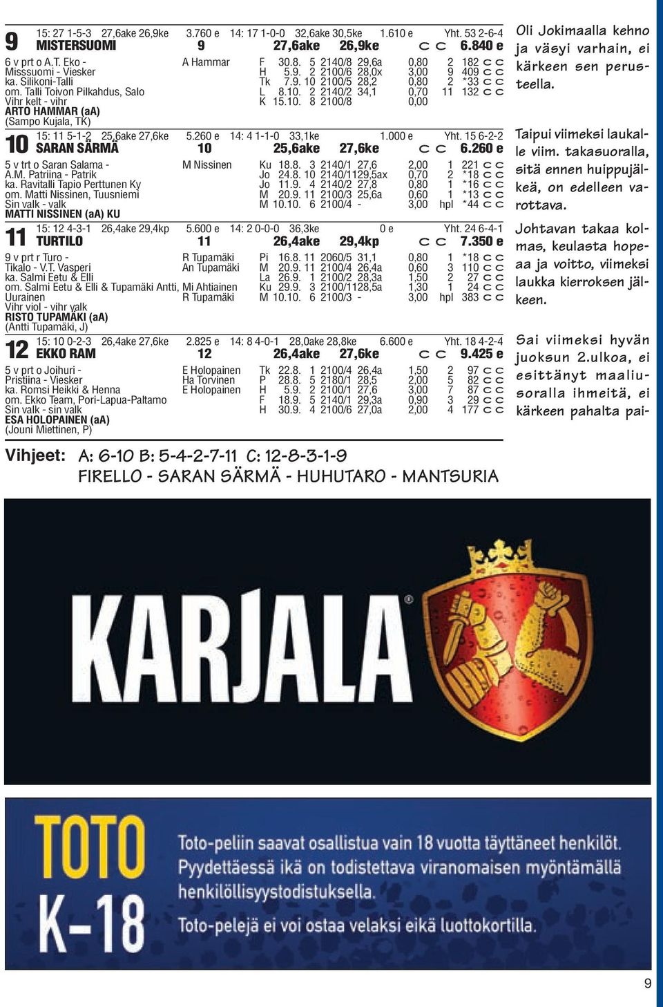 60 e : --0,ke.000 e Yht. 5 6-- SARAN SÄRMÄ 0 5,6ake 7,6ke c c 6.60 e 0 5 v trt o Saran Salama - A.M. Patriina - Patrik ka. Ravitalli Tapio Perttunen Ky om.