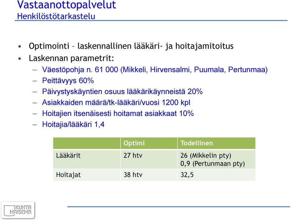 61 000 (Mikkeli, Hirvensalmi, Puumala, Pertunmaa) Peittävyys 60% Päivystyskäyntien osuus lääkärikäynneistä 20%