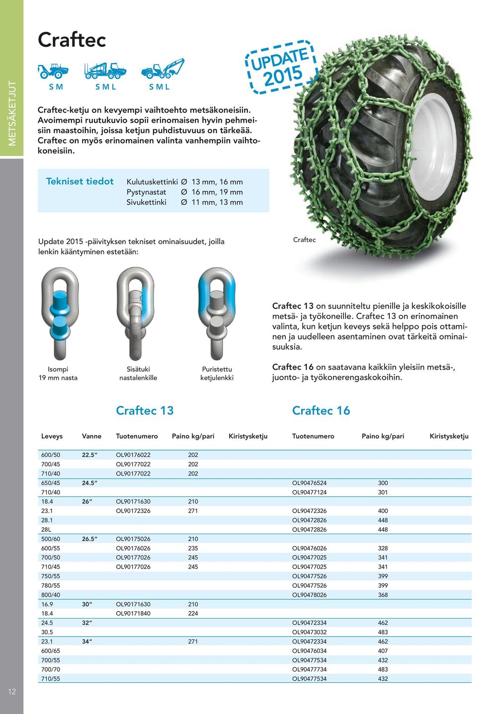 Tekniset tiedot Kulutuskettinki Ø 13 mm, 16 mm Pystynastat Ø 16 mm, 19 mm Sivukettinki Ø 11 mm, 13 mm Update 2015 -päivityksen tekniset ominaisuudet, joilla lenkin kääntyminen estetään: Craftec