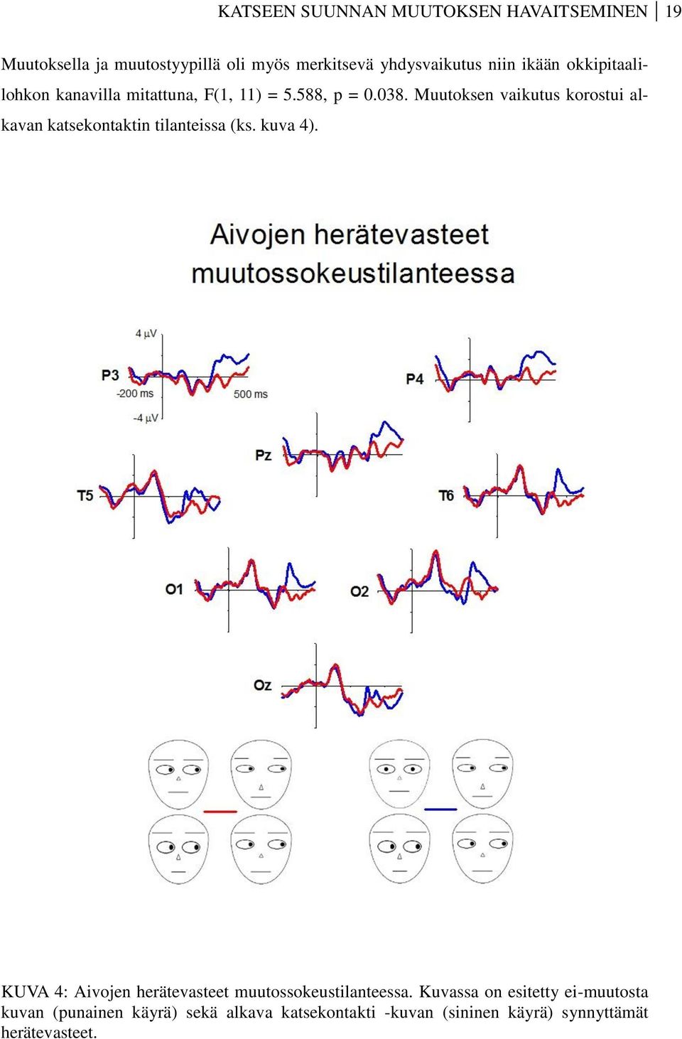 Muutoksen vaikutus korostui alkavan katsekontaktin tilanteissa (ks. kuva 4).