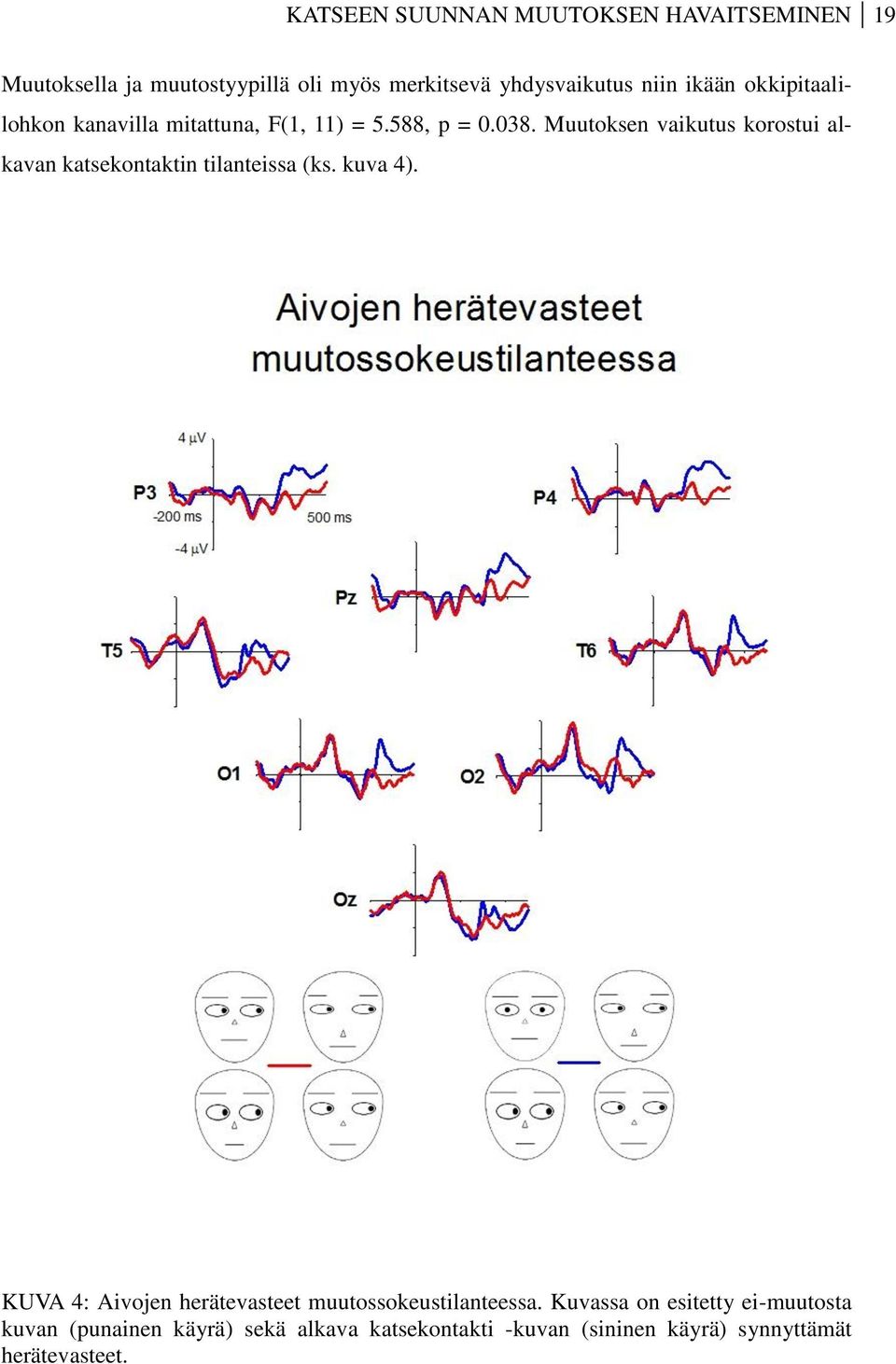 Muutoksen vaikutus korostui alkavan katsekontaktin tilanteissa (ks. kuva 4).