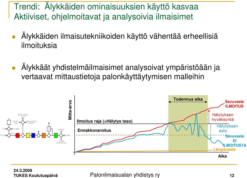 vertaavat mittaustietoja palonkäyttäytymisen malleihin Mitta-arvo Ilmoitus raja (=Hälytys taso) Ennakkovaroitus Todennus aika