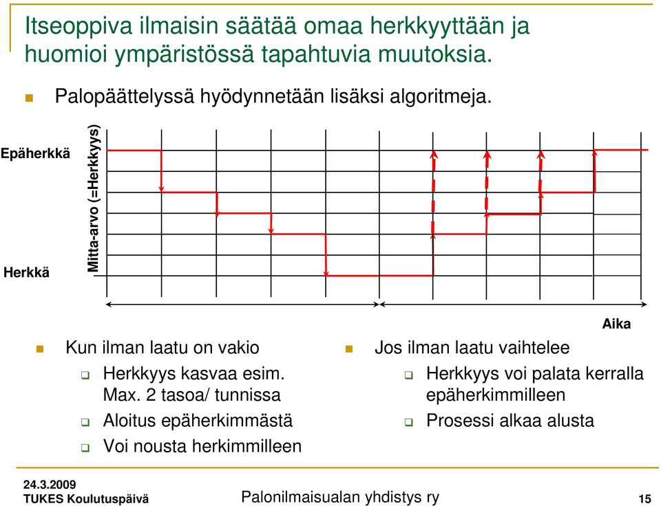 Epäherkkä Herkkä Mitta-arvo (=Herkkyys) Aika Kun ilman laatu on vakio Jos ilman laatu vaihtelee Herkkyys kasvaa