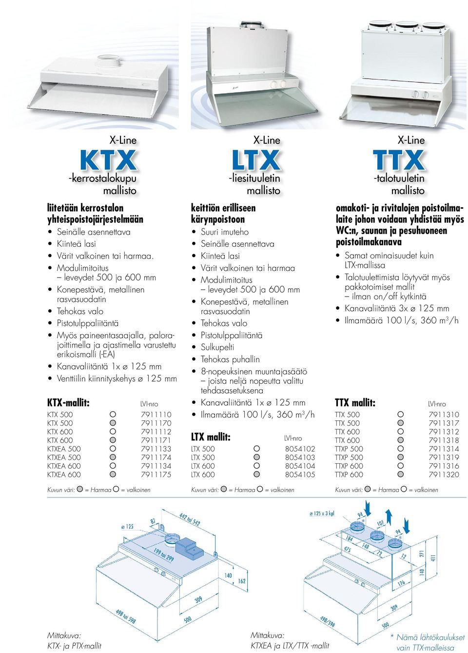 KTXEA 500 7911133 KTXEA 500 7911174 KTXEA 600 7911134 KTXEA 600 7911175 keittiön erilliseen kärynpoistoon Kiinteä lasi Tehokas puhallin LTX mallit: X-Line LTX -liesituuletin LTX 500 8054102 LTX 500