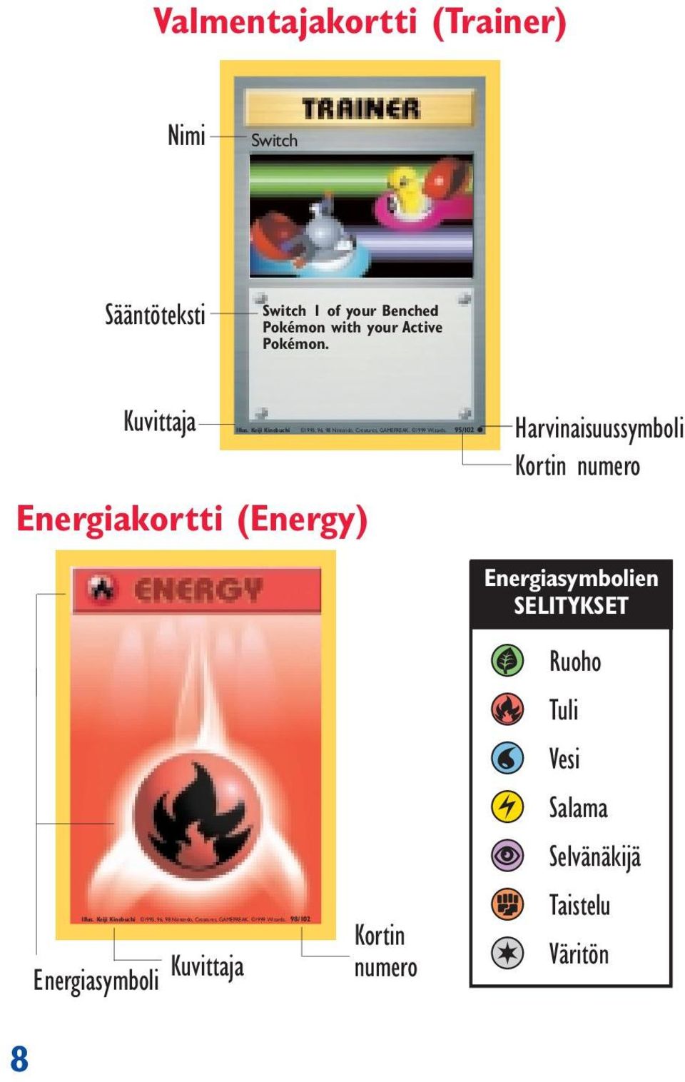 95/102 Energiakortti (Energy) Harvinaisuussymboli Kortin numero Illus.