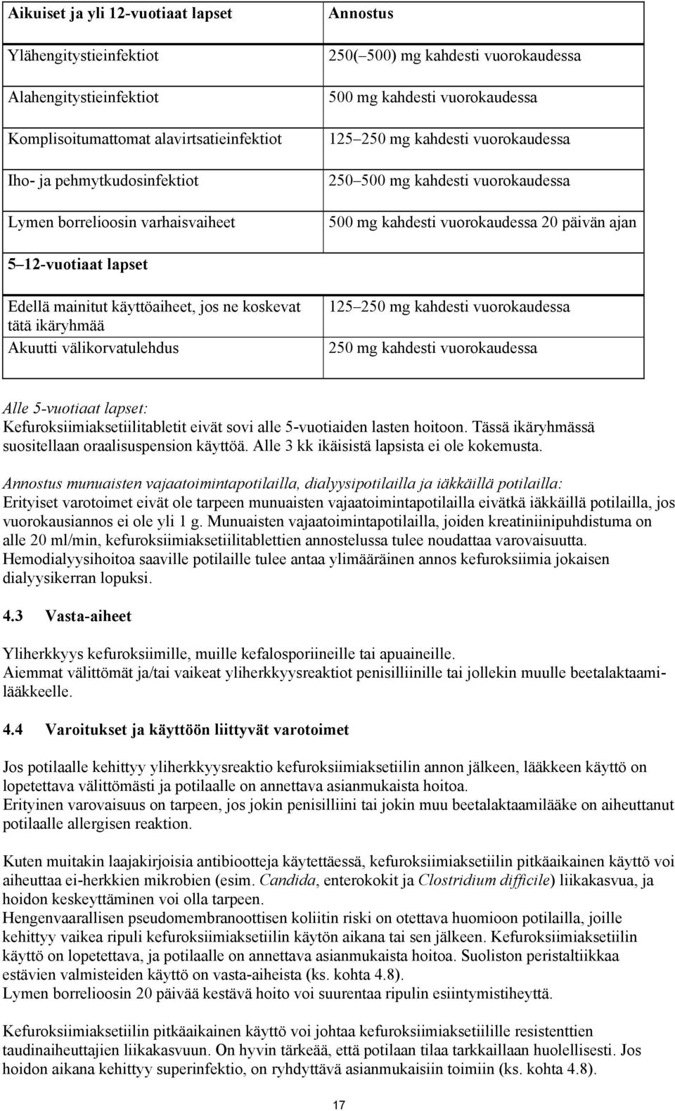 Edellä mainitut käyttöaiheet, jos ne koskevat tätä ikäryhmää Akuutti välikorvatulehdus 125 250 mg kahdesti vuorokaudessa 250 mg kahdesti vuorokaudessa Alle 5-vuotiaat lapset: