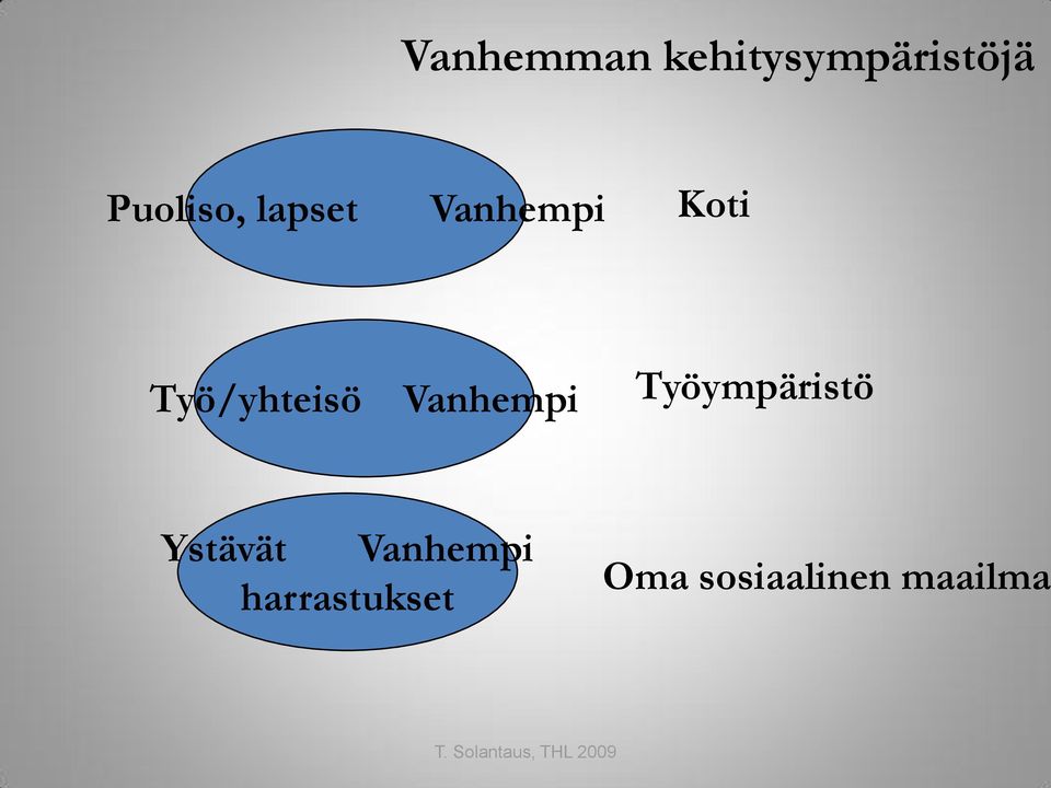 Työympäristö Ystävät Vanhempi harrastukset