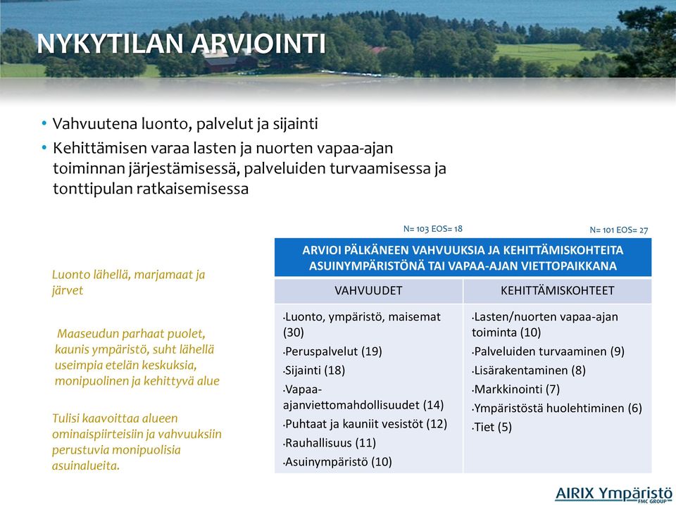 parhaat puolet, kaunis ympäristö, suht lähellä useimpia etelän keskuksia, monipuolinen ja kehittyvä alue Tulisi kaavoittaa alueen ominaispiirteisiin ja vahvuuksiin perustuvia monipuolisia