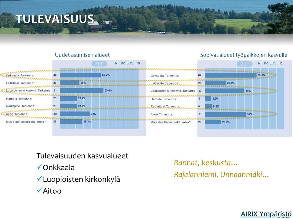 12 Tulevaisuuden kasvualueet Onkkaala